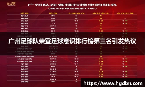 广州足球队荣登足球意识排行榜第三名引发热议